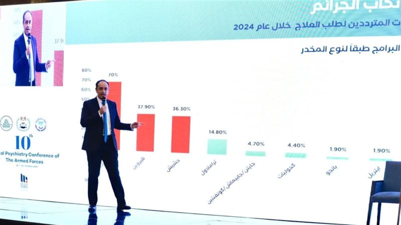 صندوق مكافحة وعلاج