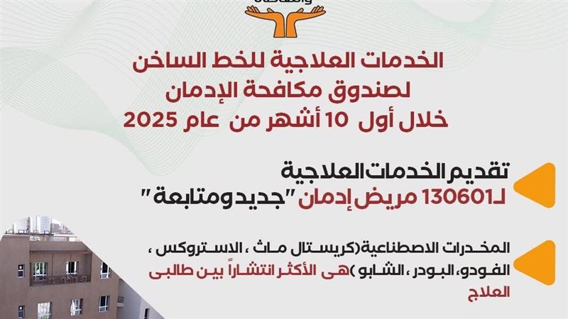 صندوق مكافحة وعلاج