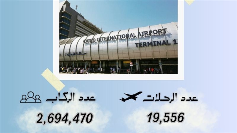مطار القاهرة، فيتو