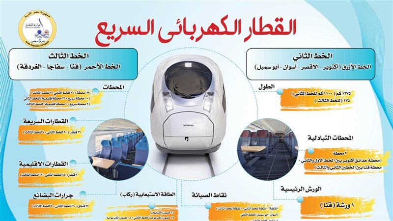 القطار الكهربائي