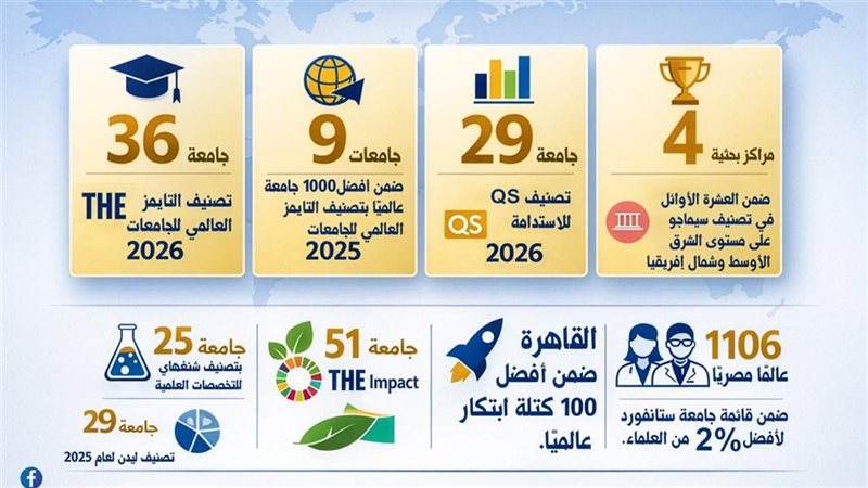 التعليم العالي والبحث