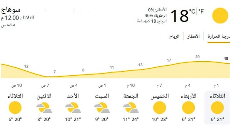 طقس بسوهاج
