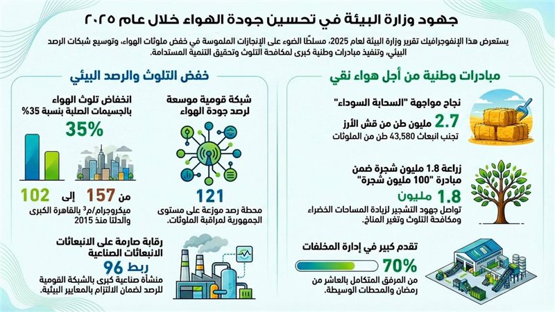 جهود تحسين جودة الهواء