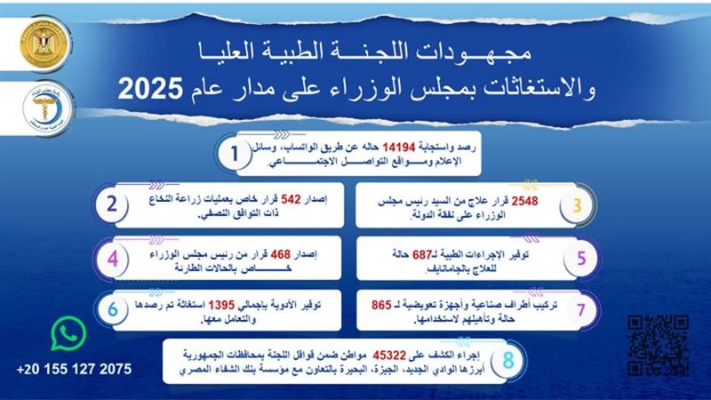 مجلس الوزراء