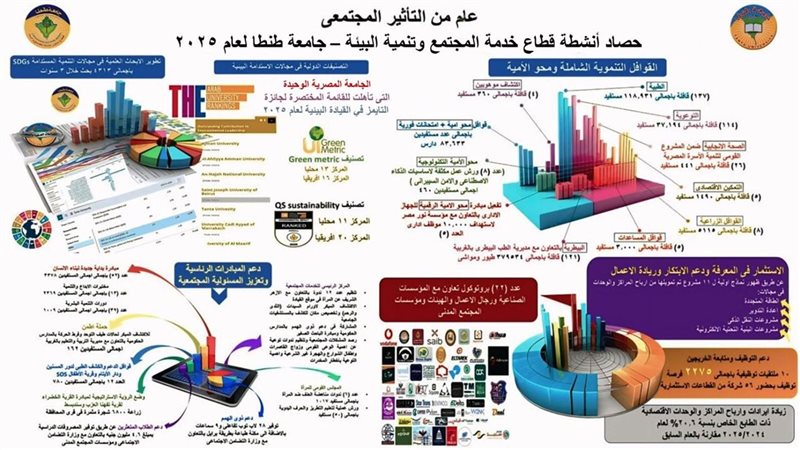 رئيس جامعة طنطا،