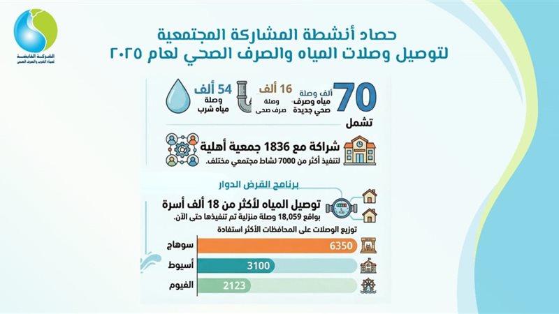 القابضة لمياه 