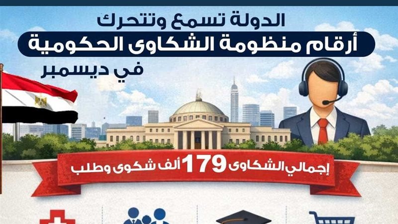إنجاز 100% من البلاغات