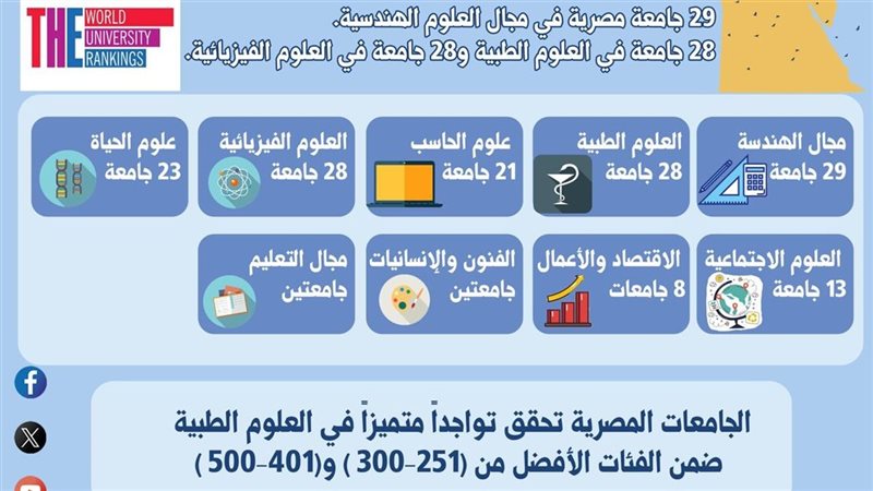 التعليم العالي والبحث
