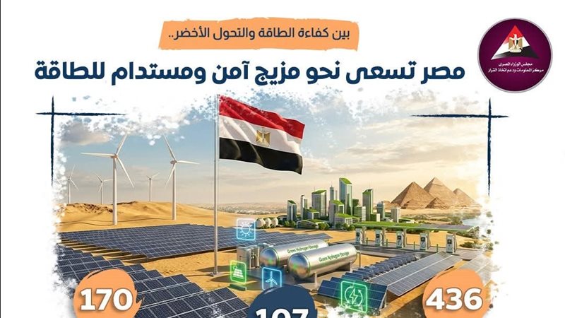 الطاقة الخضراء، فيتو