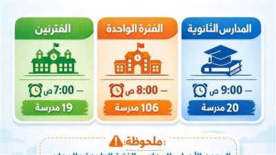 محافظة الإسكندرية: تنظيم مواعيد بدء اليوم الدراسي لتقليل التكدسات المرورية