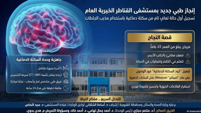 مستشفي القناطر الخيرية،