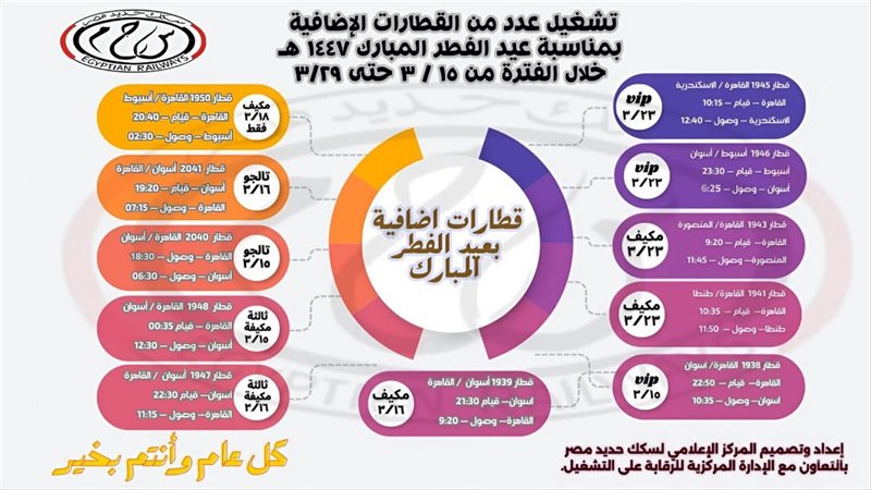 إنفوجراف قطارات العيد
