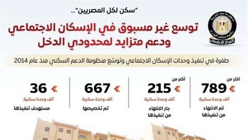 سكن لكل المصريين