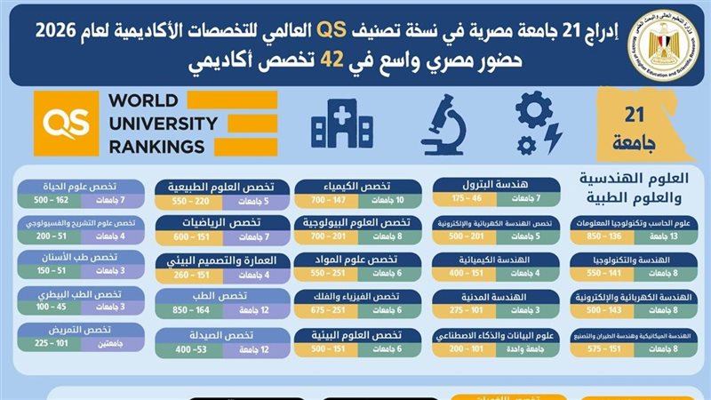تصنيف الجامعات