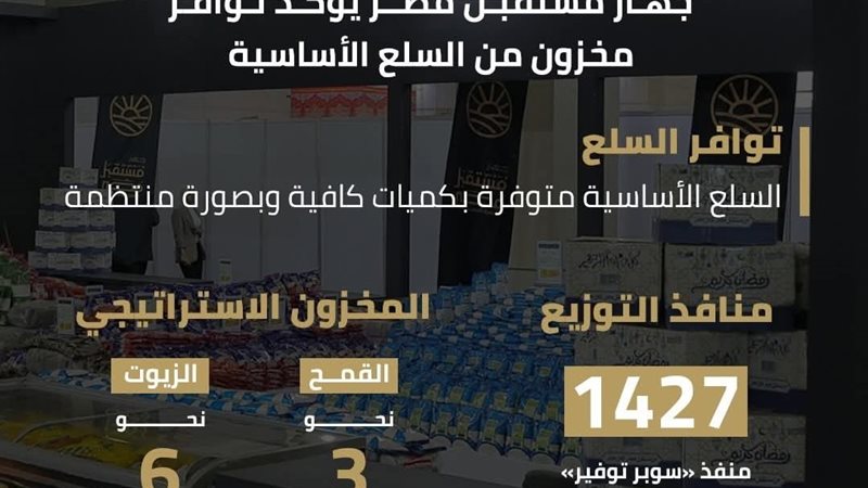 جهاز مستقبل مصر