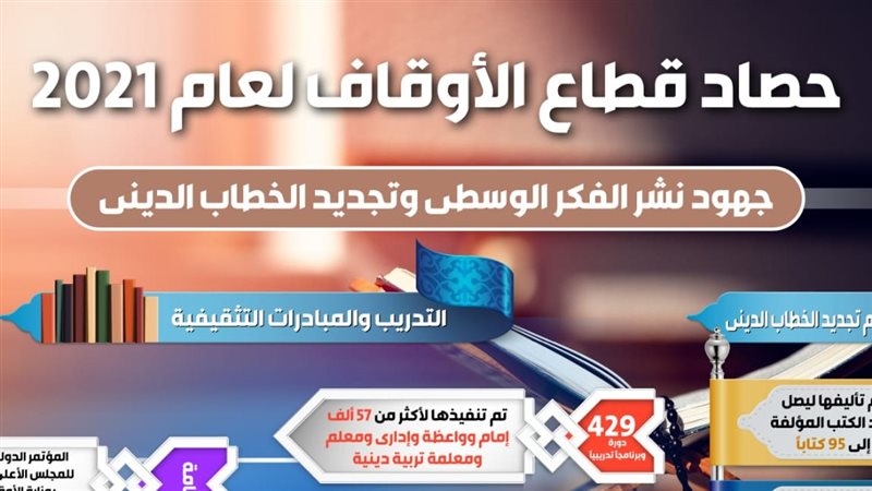 حصاد الأوقاف 2021