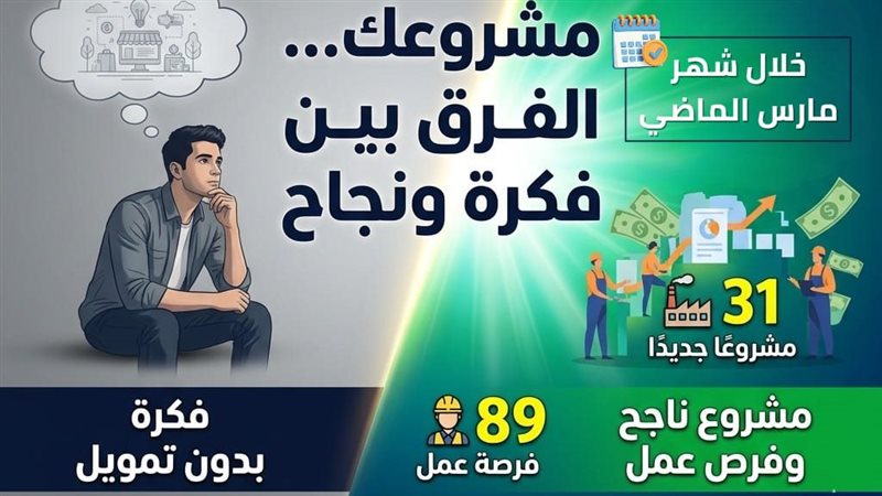 توفير فرص عمل بالبحيرة
