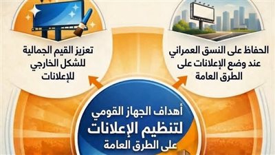تعرف على أهداف الجهاز القومي لتنظيم الإعلانات على الطرق العامة (إنفوجراف)
