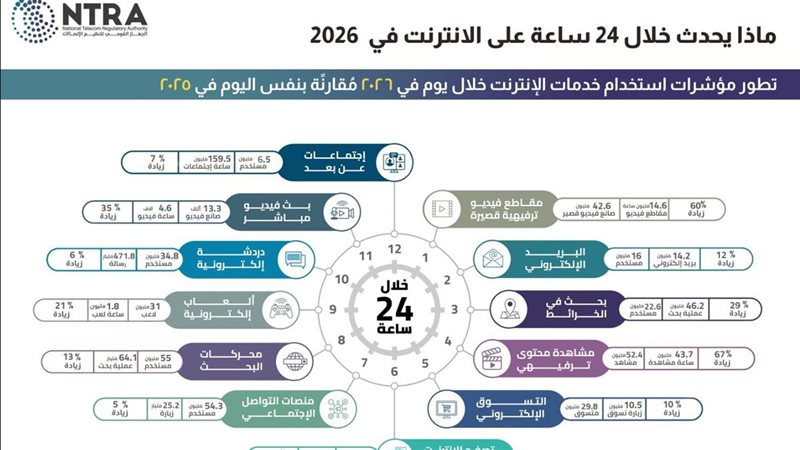 مؤشرات الاستخدام،فيتو