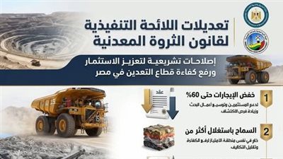 أبرزها خفض قيمة الإيجارات حتى 60%، تعديلات اللائحة التنفيذية لقانون الثروة المعدنية (إنفو جراف)