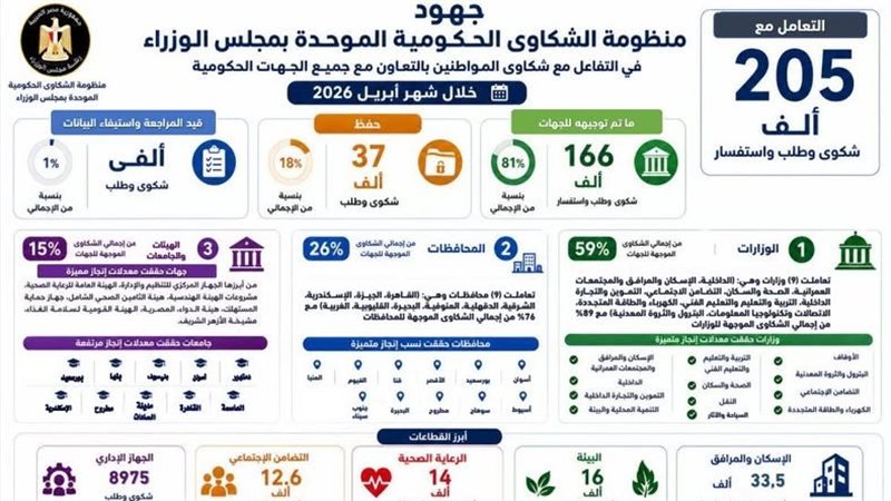 مجلس الوزراء