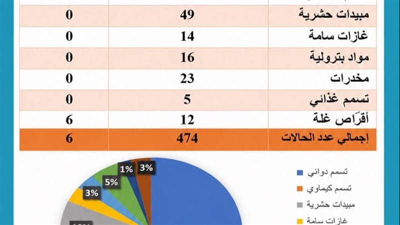 بنها الجامعي، فيتو