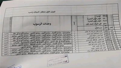 أول تعليق من مدرسة حوش عيسى في البحيرة على منشور الرسوب الجماعي للطلاب 