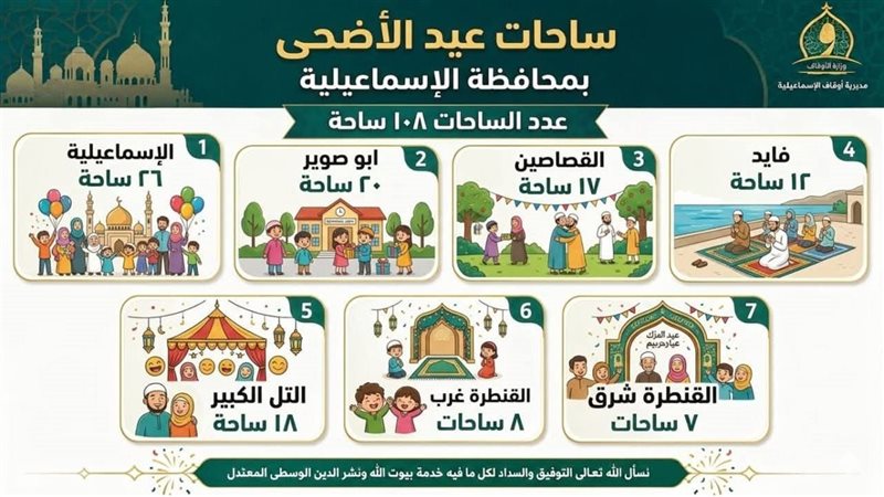 ساحات صلاة العيد