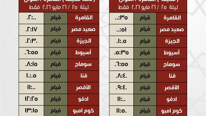 السكك الحديدية، فيتو