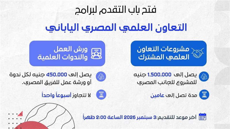 هيئة تمويل العلوم