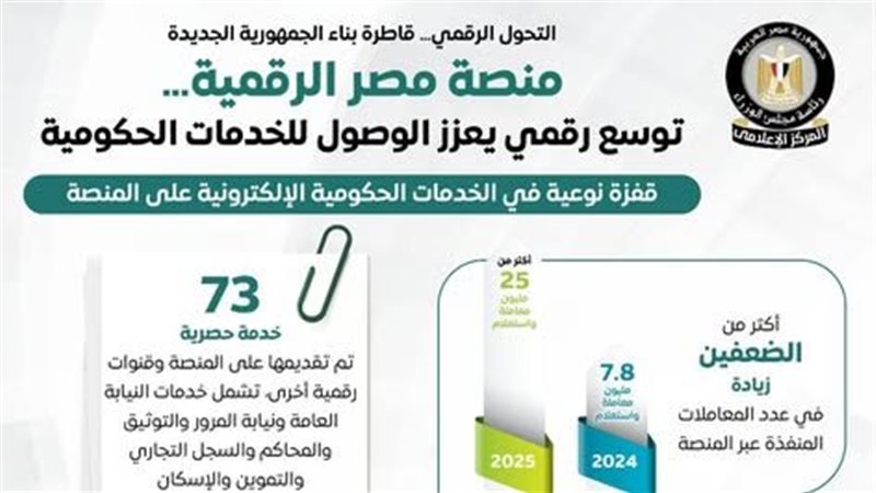 منصة مصر الرقمية