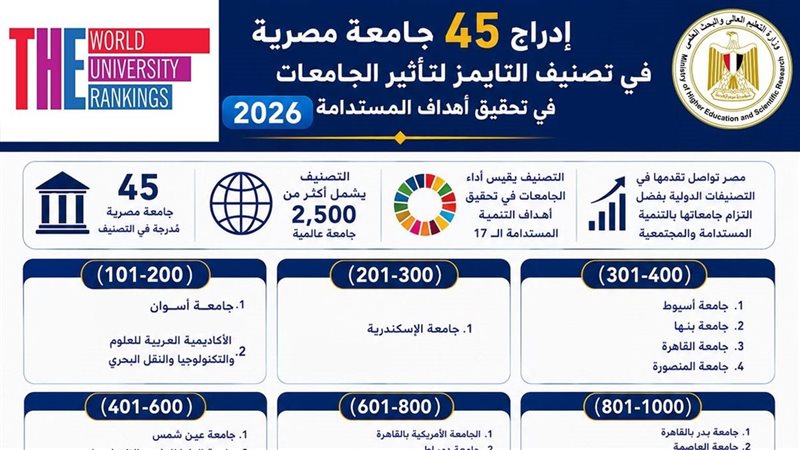 الجامعات المصرية