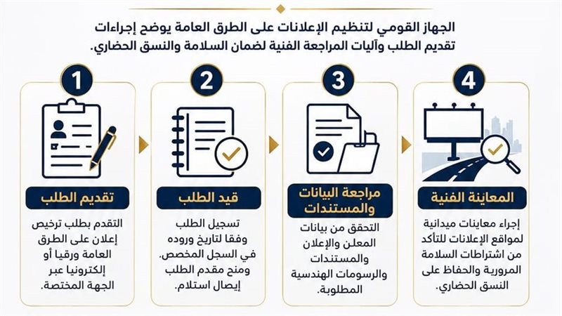 خطوات التقدم بطلب