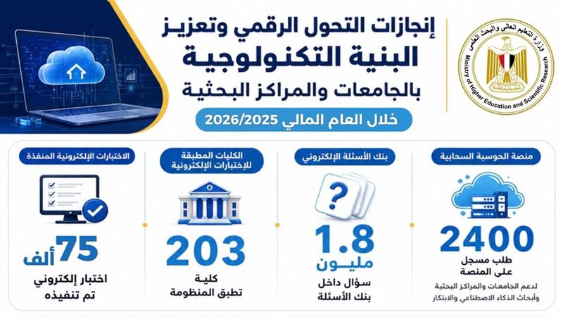 التعليم العالي والبحث