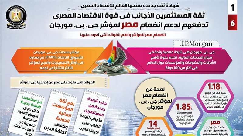 عودة انضمام مصر لمؤشر