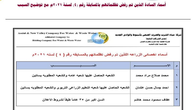 نتيجة تظلمات المسابقة