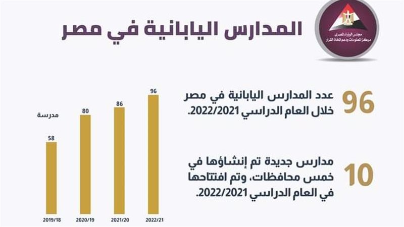 المدارس اليابانية