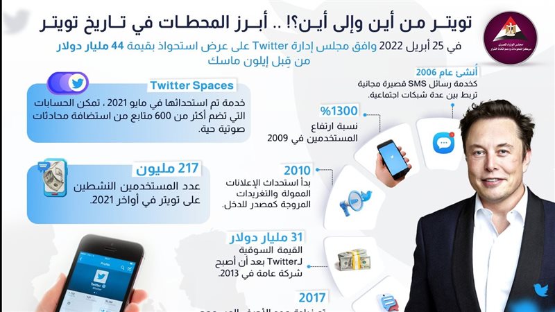 أبرز المحطات في تاريخ