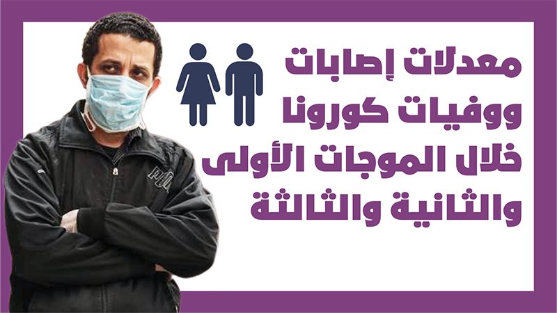 إصابات ووفيات كورونا