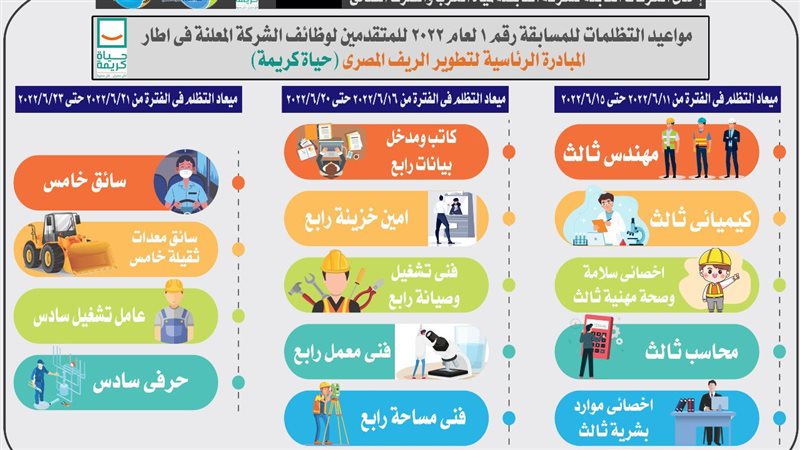 مياه سوهاج تعلن مواعيد