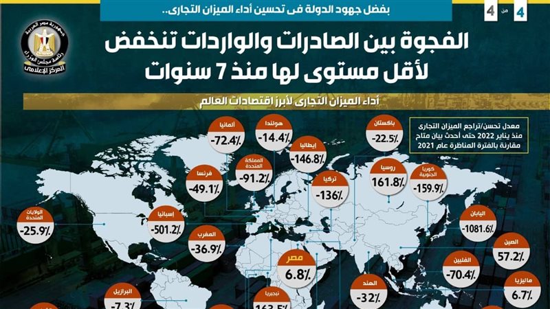 تقرير مجلس الوزراء