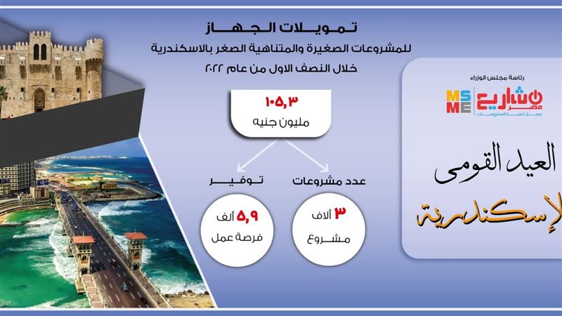 تمويل المشروعات 