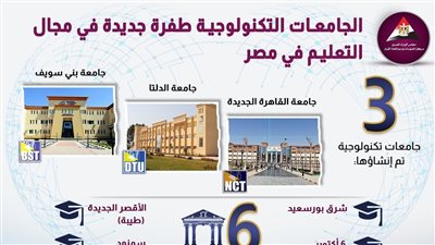 التعليم العالي: إضافة 10 جامعات تكنولوجية جديدة في العام الجديد | فيديو 