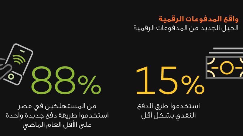 المدفوعات الرقمية